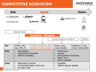 17
Mobile Web
Container / Wrapper
Cross-Platform Native Native
Dev HTML5, CSS,
Java, XML, JS
HTML5, JavaScript, CSS;
publish in native wrapper
Eclipse, Java,
cross-compiled
Objective C, Java,
Xcode, Android SDK
Pros • Web skillsets
• Development time/effort
• Platform portability
• Performance
• Security
• Online/offline functionality
• Native “feel”
• Device capability
Cons • Performance, security
• Functionality limited, online only
• No native “feel”
• Portability
• Platform-specific skillsets
© Copyright 2013 Antenna Software, Inc. All rights reserved.
Confidential. Do not distribute.
COMPETITIVE ECOSYSTEM
Web Hybrid Native
 