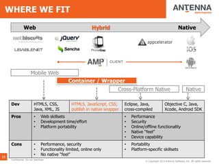 18
Mobile Web
Container / Wrapper
Cross-Platform Native Native
Dev HTML5, CSS,
Java, XML, JS
HTML5, JavaScript, CSS;
publish in native wrapper
Eclipse, Java,
cross-compiled
Objective C, Java,
Xcode, Android SDK
Pros • Web skillsets
• Development time/effort
• Platform portability
• Performance
• Security
• Online/offline functionality
• Native “feel”
• Device capability
Cons • Performance, security
• Functionality limited, online only
• No native “feel”
• Portability
• Platform-specific skillsets
© Copyright 2013 Antenna Software, Inc. All rights reserved.
Confidential. Do not distribute.
WHERE WE FIT
Web Hybrid Native
CLIENT
 