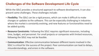 Demystifying the Software Development Life Cycle Understanding the ...