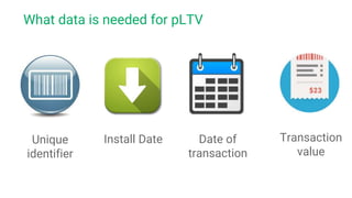 Proprietary + Confidential
What data is needed for pLTV
Unique
identifier
Transaction
value
Date of
transaction
Install Date
 
