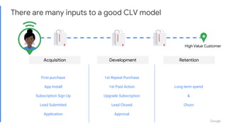 Proprietary + Confidential
There are many inputs to a good CLV model
First purchase
App Install
Subscription Sign Up
Lead Submitted
Application
1st Repeat Purchase
1st Paid Action
Upgrade Subscription
Lead Closed
Approval
Long term spend
&
Churn
High Value Customer
Acquisition Development Retention
 