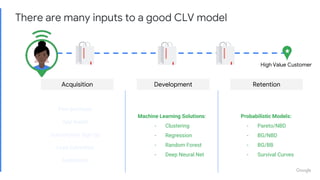 Proprietary + Confidential
There are many inputs to a good CLV model
First purchase
App Install
Subscription Sign Up
Lead Submitted
Application
High Value Customer
Acquisition Development Retention
Machine Learning Solutions:
- Clustering
- Regression
- Random Forest
- Deep Neural Net
Probabilistic Models:
- Pareto/NBD
- BG/NBD
- BG/BB
- Survival Curves
 