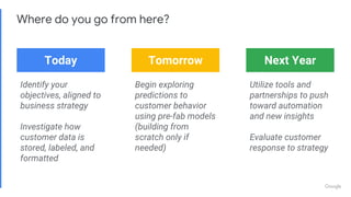 Proprietary + Confidential
Where do you go from here?
Today Tomorrow Next Year
Identify your
objectives, aligned to
business strategy
Investigate how
customer data is
stored, labeled, and
formatted
Begin exploring
predictions to
customer behavior
using pre-fab models
(building from
scratch only if
needed)
Utilize tools and
partnerships to push
toward automation
and new insights
Evaluate customer
response to strategy
 
