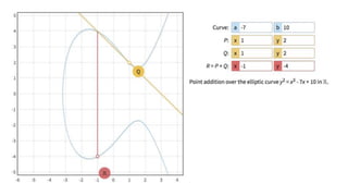 Demystifying Zero Knowledge Proofs [FINAL].pptx