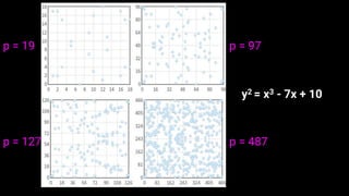 Demystifying Zero Knowledge Proofs [FINAL].pptx