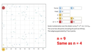 Demystifying Zero Knowledge Proofs [FINAL].pptx