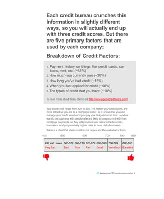 Each credit bureau crunches this
information in slightly different
ways, so you will actually end up
with three credit scores. But there
are five primary factors that are
used by each company:
Breakdown of Credit Factors:
1. Payment history on things like credit cards, car
loans, rent, etc. (~35%)
2. How much you currently owe (~30%)
3. How long you've had credit (~15%)
4. When you last applied for credit (~10%)
5. The types of credit that you have (~10%)
To read more about these, check out: http://www.agoodcreditscore.com/
Your scores will range from 300 to 850. The higher your credit score, the
more attractive you are to a mortgage lender, as it shows that you can
manage your credit wisely and you pay your obligations on time. Lenders
want to do business with people who are likely to keep current with their
mortgage payments, so they will provide lower rates to the less risky
borrowers, and progressively higher rates to more risky borrowers.
Below is a chart that shows credit score ranges and the evaluation of them.
400 500 600 700 800 850
499 and Lower
Very Bad
500-579 580-619 620-679 680-699
Bad Poor Fair Good
700-799
Very Good
800-850
Excellent
@guaranteedrate facebook.com/guaranteedRate 8
 