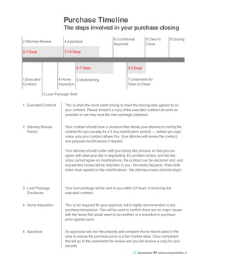 Purchase Timeline
The steps involved in your purchase closing
2.Attorney Review 4.Appraisal
6.Conditional
Approval
8.Clear to
Close
9.Closing
5-7 Days 7-10 Days
5-7 Days 2-3 Days
1.Executed
Contract
4.Home
Inspection
5.Underwriting 7.Underwrite for
Clear to Close
3.Loan Package Sent
1. Executed Contract This is when the clock starts ticking to meet the closing date agreed to on
your contract. Please forward a copy of the executed contract as soon as
possible so we may have the loan package prepared.
2. Attorney Review
Period
Your contract should have a provision that allows your attorney to modify the
contract for you (usually it's a 5 day modification period) — before you sign,
make sure your contract allows this. Your attorney will review the contract,
and propose modifications if needed.
Your attorney should confer with you during this process so that you can
agree with what your atty is negotiating. If a problem arises, and the two
sides cannot agree on modifications, the contract can be declared void, and
any earnest money will be refunded to you - this rarely happens. Once both
sides have agreed on the modifications - the attorney review periods begin.
3. Loan Package
Disclosure
Your loan package will be sent to you within 24 hours of receiving the
executed contract.
4. Home Inspection This is not required for your approval, but is highly recommended in any
purchase transaction. This will be used to confirm there are no major issues
with the home that would need to be rectified or a reduction in purchase
price agreed upon.
4. Appraisal An appraiser will visit the property and compare this to recent sales in the
area to ensure the purchase price is a fair market value. Once completed
this will go to the underwriter for review and you will receive a copy for your
records.
@guaranteedrate facebook.com/guaranteedRate 22
 