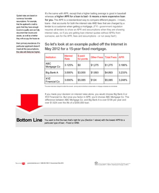 Quotedrates arebasedon
numerous favorable
assumptions. For example,
that theapplicant's credit is
good, that they haveenough
incometoqualify andcanfully
document their incomeand
assets, as well as whether
they will occupy thehouseas
their primaryresidence. If a
particular applicant doesn't
meet all the assumptions,
the rate will likelybe higher.
Bottom Line
It's the same with APR, except that a higher batting average is good in baseball
whereas a higher APR for a loan is bad - it means a more expensive loan
for you. The APR is a standardized way to compare different players - I mean,
loans - that accounts for both the interest rate AND fees that are charged by a
lender to a customer when getting a mortgage. (FYI - government regulation
requires all lenders to show an APR and assumptions when they are showing
interest rates, so if you are getting loan interest quotes without APRs from
someone, ask for the APR, fees and assumptions - or run away fast!)
So let's look at an example pulled off the Internet in
May 2012 for a 15-year fixed mortgage.
Institution
Interest
Rate
$ paid
for points
Other Fees Total Fees APR
ABC
Mortgage Co
3.125% $0 $1,275 $1,275 3.186%
Big Bank A 3.000% $3,000 $1,893 $4,893 3.233%
XYZ
Financial Co
3.000% $5,085 $124 $5,085 3.248%
Thenames havebeenchangedtoprotect theinnocent , andanynamesimilarities toactual banks or mortgagecompanies arecoincidental.
If you made your decision on interest rates alone, you would choose Big Bank A or
XYZ Financial Co. But once you factor in APR, you'd choose ABC Mortgage Co. The
difference between ABC Mortgage Co. and Big Bank A is over $108 per year and
over $1,624 over the life of a $300,000 loan.
You want to find the loan that's right for you (Section 1 above) with the lowest APR for a
particular type of loan - Fixed or ARM.
5 guaranteedrate.coml 1-866-943-7283l ©Guaranteed Rate2012 Equal Housing Lender | Illinois Residential Mortgage Licensee
NMLSLicense#2611| 3940N. RavenswoodChicago, IL60613
 