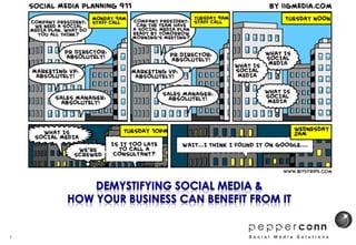 Demystifying Social Media &How Your Business can Benefit from it  1 