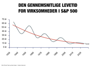 DEN GENNEMSNITLIGE LEVETID
FOR VIRKSOMHEDER I S&P 500
 
