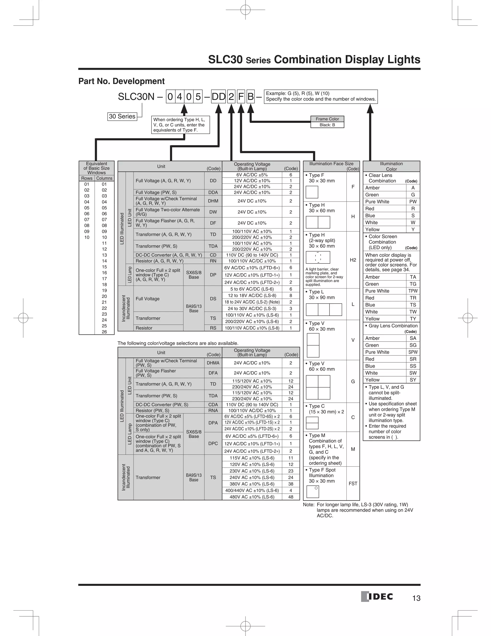13
SLC30 Series Combination Display Lights
Part No. Development
Unit (Code)
Operating Voltage
(Built-in Lamp) (Code)
LEDIlluminated
LEDUnit
Full Voltage (A, G, R, W, Y) DD
6V AC/DC ±5% 6
12V AC/DC ±10% 1
24V AC/DC ±10% 2
Full Voltage (PW, S) DDA 24V AC/DC ±10% 2
Full Voltage w/Check Terminal
(A, G, R, W, Y)
DHM 24V DC ±10% 2
Full Voltage Two-color Alternate
(R/G) DW 24V DC ±10% 2
Full Voltage Flasher (A, G, R,
W, Y) DF 24V DC ±10% 2
Transformer (A, G, R, W, Y) TD
100/110V AC ±10% 1
200/220V AC ±10% 2
Transformer (PW, S) TDA
100/110V AC ±10% 1
200/220V AC ±10% 2
DC-DC Converter (A, G, R, W, Y) CD 110V DC (90 to 140V DC) 1
Resistor (A, G, R, W, Y) RN 100/110V AC/DC ±10% 1
LEDLamp
One-color Full × 2 split
window (Type C)
(A, G, R, W, Y)
SX6S/8
Base
DP
6V AC/DC ±10% (LFTD-6∗) 6
12V AC/DC ±10% (LFTD-1∗) 1
24V AC/DC ±10% (LFTD-2∗) 2
Incandescent
Illuminated
Full Voltage
BA9S/13
Base
DS
5 to 6V AC/DC (LS-6) 6
12 to 18V AC/DC (LS-8) 8
18 to 24V AC/DC (LS-2) (Note) 2
24 to 30V AC/DC (LS-3) 3
Transformer TS
100/110V AC ±10% (LS-6) 1
200/220V AC ±10% (LS-6) 2
Resistor RS 100/110V AC/DC ±10% (LS-8) 1
The following color/voltage selections are also available.
Unit (Code)
Operating Voltage
(Built-in Lamp) (Code)
LEDIlluminated
LEDUnit
Full Voltage w/Check Terminal
(PW, S)
DHMA 24V AC/DC ±10% 2
Full Voltage Flasher
(PW, S)
DFA 24V AC/DC ±10% 2
Transformer (A, G, R, W, Y) TD
115/120V AC ±10% 12
230/240V AC ±10% 24
Transformer (PW, S) TDA
115/120V AC ±10% 12
230/240V AC ±10% 24
DC-DC Converter (PW, S) CDA 110V DC (90 to 140V DC) 1
Resistor (PW, S) RNA 100/110V AC/DC ±10% 1
LEDLamp
One-color Full × 2 split
window (Type C)
(combination of PW,
S only) SX6S/8
Base
DPA
6V AC/DC ±5% (LFTD-6S) × 2 6
12V AC/DC ±10% (LFTD-1S) × 2 1
24V AC/DC ±10% (LFTD-2S) × 2 2
One-color Full × 2 split
window (Type C)
(combination of PW, S
and A, G, R, W, Y)
DPC
6V AC/DC ±5% (LFTD-6∗) 6
12V AC/DC ±10% (LFTD-1∗) 1
24V AC/DC ±10% (LFTD-2∗) 2
Incandescent
Illuminated
Transformer
BA9S/13
Base TS
115V AC ±10% (LS-6) 11
120V AC ±10% (LS-6) 12
230V AC ±10% (LS-6) 23
240V AC ±10% (LS-6) 24
380V AC ±10% (LS-6) 38
400/440V AC ±10% (LS-6) 4
480V AC ±10% (LS-6) 48
Equivalent
of Basic Size
Windows
Rows Columns
01 01
02 02
03 03
04 04
05 05
06 06
07 07
08 08
09 09
10 10
11
12
13
14
15
16
17
18
19
20
21
22
23
24
25
26
4 0 50 – DD 2 F B
30 Series When ordering Type H, L,
V, G, or C units, enter the
equivalents of Type F.
Illumination Face Size
(Code)
Type F
30 × 30 mm
F
Type H
30 × 60 mm
H
Type H
(2-way split)
30 × 60 mm
A light barrier, clear
marking plate, and
color screen for 2-way
split illumination are
supplied.
H2
Type L
30 × 90 mm
L
Type V
60 × 30 mm
V
Type V
60 × 60 mm
G
Type C
(15 × 30 mm) × 2
C
Type M
Combination of
types F, H, L, V,
G, and C
(specify in the
ordering sheet)
M
Type F Spot
Illumination
30 × 30 mm
FST
Illumination
Color
Clear Lens
Combination (Code)
Amber A
Green G
Pure White PW
Red R
Blue S
White W
Yellow Y
Color Screen
Combination
(LED only) (Code)
When color display is
required at power off,
order color screens. For
details, see page 34.
Amber TA
Green TG
Pure White TPW
Red TR
Blue TS
White TW
Yellow TY
Gray Lens Combination
(Code)
Amber SA
Green SG
Pure White SPW
Red SR
Blue SS
White SW
Yellow SY
Type L, V, and G
cannot be split-
illuminated.
Use speciﬁcation sheet
when ordering Type M
unit or 2-way split
illumination type.
Enter the required
number of color
screens in ( ).
Frame Color
Black: B
Example: G (5), R (5), W (10)
Specify the color code and the number of windows.–
Note: For longer lamp life, LS-3 (30V rating, 1W)
lamps are recommended when using on 24V
AC/DC.
SLC30N –
 
