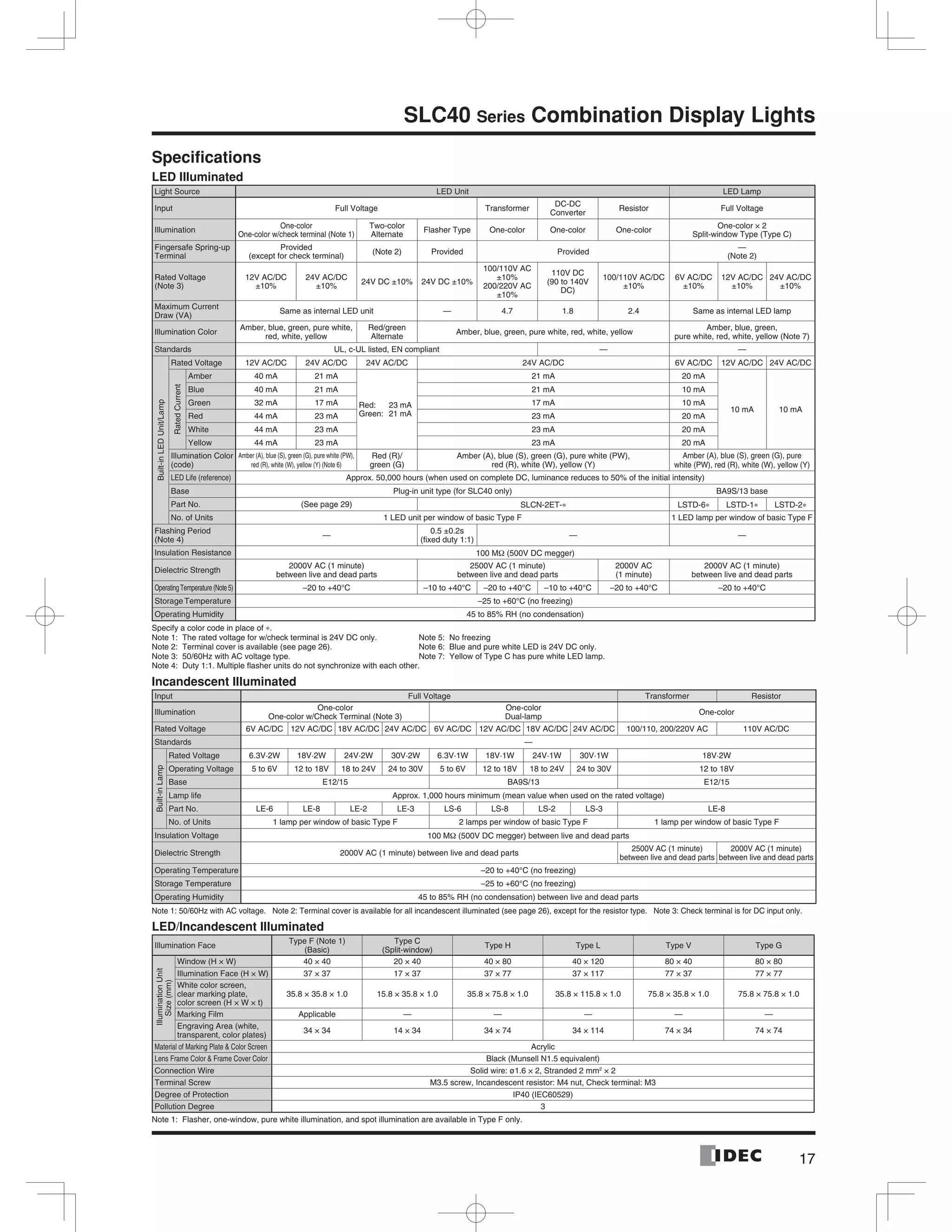 17
SLC40 Series Combination Display Lights
Specifications
LED Illuminated
Light Source LED Unit LED Lamp
Input Full Voltage Transformer
DC-DC
Converter
Resistor Full Voltage
Illumination
One-color
One-color w/check terminal (Note 1)
Two-color
Alternate
Flasher Type One-color One-color One-color
One-color × 2
Split-window Type (Type C)
Fingersafe Spring-up
Terminal
Provided
(except for check terminal)
(Note 2) Provided Provided
—
(Note 2)
Rated Voltage
(Note 3)
12V AC/DC
±10%
24V AC/DC
±10%
24V DC ±10% 24V DC ±10%
100/110V AC
±10%
200/220V AC
±10%
110V DC
(90 to 140V
DC)
100/110V AC/DC
±10%
6V AC/DC
±10%
12V AC/DC
±10%
24V AC/DC
±10%
Maximum Current
Draw (VA)
Same as internal LED unit — 4.7 1.8 2.4 Same as internal LED lamp
Illumination Color
Amber, blue, green, pure white,
red, white, yellow
Red/green
Alternate
Amber, blue, green, pure white, red, white, yellow
Amber, blue, green,
pure white, red, white, yellow (Note 7)
Standards UL, c-UL listed, EN compliant — —
Built-inLEDUnit/Lamp
Rated Voltage 12V AC/DC 24V AC/DC 24V AC/DC 24V AC/DC 6V AC/DC 12V AC/DC 24V AC/DC
RatedCurrent
Amber 40 mA 21 mA
Red: 23 mA
Green: 21 mA
21 mA 20 mA
10 mA 10 mA
Blue 40 mA 21 mA 21 mA 10 mA
Green 32 mA 17 mA 17 mA 10 mA
Red 44 mA 23 mA 23 mA 20 mA
White 44 mA 23 mA 23 mA 20 mA
Yellow 44 mA 23 mA 23 mA 20 mA
Illumination Color
(code)
Amber (A), blue (S), green (G), pure white (PW),
red (R), white (W), yellow (Y) (Note 6)
Red (R)/
green (G)
Amber (A), blue (S), green (G), pure white (PW),
red (R), white (W), yellow (Y)
Amber (A), blue (S), green (G), pure
white (PW), red (R), white (W), yellow (Y)
LED Life (reference) Approx. 50,000 hours (when used on complete DC, luminance reduces to 50% of the initial intensity)
Base Plug-in unit type (for SLC40 only) BA9S/13 base
Part No. (See page 29) SLCN-2ET-∗ LSTD-6∗ LSTD-1∗ LSTD-2∗
No. of Units 1 LED unit per window of basic Type F 1 LED lamp per window of basic Type F
Flashing Period
(Note 4)
—
0.5 ±0.2s
(ﬁxed duty 1:1)
— —
Insulation Resistance 100 MΩ (500V DC megger)
Dielectric Strength
2000V AC (1 minute)
between live and dead parts
2500V AC (1 minute)
between live and dead parts
2000V AC
(1 minute)
2000V AC (1 minute)
between live and dead parts
OperatingTemperature(Note5) –20 to +40°C –10 to +40°C –20 to +40°C –10 to +40°C –20 to +40°C –20 to +40°C
StorageTemperature –25 to +60°C (no freezing)
Operating Humidity 45 to 85% RH (no condensation)
Specify a color code in place of ∗.
Note 1: The rated voltage for w/check terminal is 24V DC only. Note 5: No freezing
Note 2: Terminal cover is available (see page 26). Note 6: Blue and pure white LED is 24V DC only.
Note 3: 50/60Hz with AC voltage type. Note 7: Yellow of Type C has pure white LED lamp.
Note 4: Duty 1:1. Multiple ﬂasher units do not synchronize with each other.
Incandescent Illuminated
Input Full Voltage Transformer Resistor
Illumination
One-color
One-color w/Check Terminal (Note 3)
One-color
Dual-lamp
One-color
Rated Voltage 6V AC/DC 12V AC/DC 18V AC/DC 24V AC/DC 6V AC/DC 12V AC/DC 18V AC/DC 24V AC/DC 100/110, 200/220V AC 110V AC/DC
Standards —
Built-inLamp
Rated Voltage 6.3V·2W 18V·2W 24V·2W 30V·2W 6.3V·1W 18V·1W 24V·1W 30V·1W 18V·2W
Operating Voltage 5 to 6V 12 to 18V 18 to 24V 24 to 30V 5 to 6V 12 to 18V 18 to 24V 24 to 30V 12 to 18V
Base E12/15 BA9S/13 E12/15
Lamp life Approx. 1,000 hours minimum (mean value when used on the rated voltage)
Part No. LE-6 LE-8 LE-2 LE-3 LS-6 LS-8 LS-2 LS-3 LE-8
No. of Units 1 lamp per window of basic Type F 2 lamps per window of basic Type F 1 lamp per window of basic Type F
Insulation Voltage 100 MΩ (500V DC megger) between live and dead parts
Dielectric Strength 2000V AC (1 minute) between live and dead parts
2500V AC (1 minute)
between live and dead parts
2000V AC (1 minute)
between live and dead parts
Operating Temperature –20 to +40°C (no freezing)
Storage Temperature –25 to +60°C (no freezing)
Operating Humidity 45 to 85% RH (no condensation) between live and dead parts
Note 1: 50/60Hz with AC voltage. Note 2: Terminal cover is available for all incandescent illuminated (see page 26), except for the resistor type. Note 3: Check terminal is for DC input only.
LED/Incandescent Illuminated
Illumination Face
Type F (Note 1)
(Basic)
Type C
(Split-window)
Type H Type L Type V Type G
IlluminationUnit
Size(mm)
Window (H × W) 40 × 40 20 × 40 40 × 80 40 × 120 80 × 40 80 × 80
Illumination Face (H × W) 37 × 37 17 × 37 37 × 77 37 × 117 77 × 37 77 × 77
White color screen,
clear marking plate,
color screen (H × W × t)
35.8 × 35.8 × 1.0 15.8 × 35.8 × 1.0 35.8 × 75.8 × 1.0 35.8 × 115.8 × 1.0 75.8 × 35.8 × 1.0 75.8 × 75.8 × 1.0
Marking Film Applicable — — — — —
Engraving Area (white,
transparent, color plates)
34 × 34 14 × 34 34 × 74 34 × 114 74 × 34 74 × 74
Material of Marking Plate & Color Screen Acrylic
Lens Frame Color & Frame Cover Color Black (Munsell N1.5 equivalent)
Connection Wire Solid wire: ø1.6 × 2, Stranded 2 mm2
× 2
Terminal Screw M3.5 screw, Incandescent resistor: M4 nut, Check terminal: M3
Degree of Protection IP40 (IEC60529)
Pollution Degree 3
Note 1: Flasher, one-window, pure white illumination, and spot illumination are available in Type F only.
 