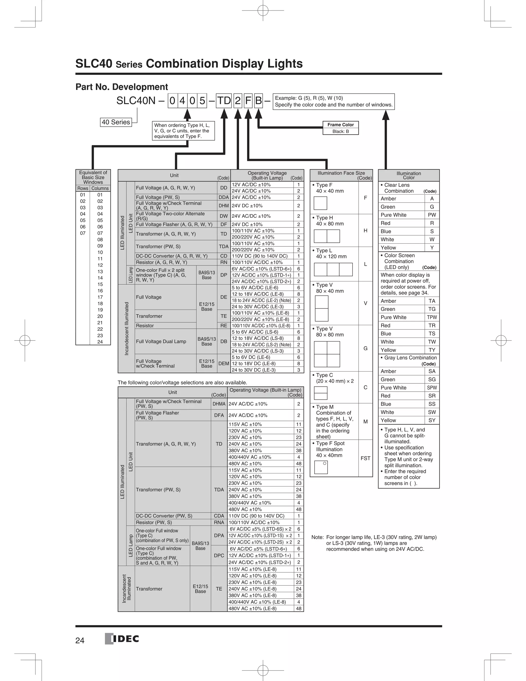 24
SLC40 Series Combination Display Lights
Part No. Development
Frame Color
Black: B
The following color/voltage selections are also available.
Unit
(Code)
Operating Voltage (Built-in Lamp)
(Code)
LEDIlluminated
LEDUnit
Full Voltage w/Check Terminal
(PW, S) DHMA 24V AC/DC ±10% 2
Full Voltage Flasher
(PW, S) DFA 24V AC/DC ±10% 2
Transformer (A, G, R, W, Y) TD
115V AC ±10% 11
120V AC ±10% 12
230V AC ±10% 23
240V AC ±10% 24
380V AC ±10% 38
400/440V AC ±10% 4
480V AC ±10% 48
Transformer (PW, S) TDA
115V AC ±10% 11
120V AC ±10% 12
230V AC ±10% 23
240V AC ±10% 24
380V AC ±10% 38
400/440V AC ±10% 4
480V AC ±10% 48
DC-DC Converter (PW, S) CDA 110V DC (90 to 140V DC) 1
Resistor (PW, S) RNA 100/110V AC/DC ±10% 1
LEDLamp
One-color Full window
(Type C)
(combination of PW, S only)
BA9S/13
Base
DPA
6V AC/DC ±5% (LSTD-6S) × 2 6
12V AC/DC ±10% (LSTD-1S) × 2 1
24V AC/DC ±10% (LSTD-2S) × 2 2
One-color Full window
(Type C)
(combination of PW,
S and A, G, R, W, Y)
DPC
6V AC/DC ±5% (LSTD-6∗) 6
12V AC/DC ±10% (LSTD-1∗) 1
24V AC/DC ±10% (LSTD-2∗) 2
Incandescent
Illuminated
Transformer E12/15
Base TE
115V AC ±10% (LE-8) 11
120V AC ±10% (LE-8) 12
230V AC ±10% (LE-8) 23
240V AC ±10% (LE-8) 24
380V AC ±10% (LE-8) 38
400/440V AC ±10% (LE-8) 4
480V AC ±10% (LE-8) 48
Equivalent of
Basic Size
Windows
Rows Columns
01 01
02 02
03 03
04 04
05 05
06 06
07 07
08
09
10
11
12
13
14
15
16
17
18
19
20
21
22
23
24
SLC40N – 4 0 50 – TD 2 F B
40 Series When ordering Type H, L,
V, G, or C units, enter the
equivalents of Type F.
Illumination Face Size
(Code)
Type F
40 × 40 mm
F
Type H
40 × 80 mm
H
Type L
40 × 120 mm
L
Type V
80 × 40 mm
V
Type V
80 × 80 mm
G
Type C
(20 × 40 mm) × 2
C
Type M
Combination of
types F, H, L, V,
and C (specify
in the ordering
sheet)
M
Type F Spot
Illumination
40 × 40mm
FST
Illumination
Color
Clear Lens
Combination (Code)
Amber A
Green G
Pure White PW
Red R
Blue S
White W
Yellow Y
Color Screen
Combination
(LED only) (Code)
When color display is
required at power off,
order color screens. For
details, see page 34.
Amber TA
Green TG
Pure White TPW
Red TR
Blue TS
White TW
Yellow TY
Gray Lens Combination
(Code)
Amber SA
Green SG
Pure White SPW
Red SR
Blue SS
White SW
Yellow SY
Type H, L, V, and
G cannot be split-
illuminated.
Use speciﬁcation
sheet when ordering
Type M unit or 2-way
split illumination.
Enter the required
number of color
screens in ( ).
Example: G (5), R (5), W (10)
Specify the color code and the number of windows.–
Note: For longer lamp life, LE-3 (30V rating, 2W lamp)
or LS-3 (30V rating, 1W) lamps are
recommended when using on 24V AC/DC.
Unit
(Code)
Operating Voltage
(Built-in Lamp) (Code)
LEDIlluminated
LEDUnit
Full Voltage (A, G, R, W, Y) DD
12V AC/DC ±10% 1
24V AC/DC ±10% 2
Full Voltage (PW, S) DDA 24V AC/DC ±10% 2
Full Voltage w/Check Terminal
(A, G, R, W, Y) DHM 24V DC ±10% 2
Full Voltage Two-color Alternate
(R/G) DW 24V AC/DC ±10% 2
Full Voltage Flasher (A, G, R, W, Y) DF 24V DC ±10% 2
Transformer (A, G, R, W, Y) TD
100/110V AC ±10% 1
200/220V AC ±10% 2
Transformer (PW, S) TDA
100/110V AC ±10% 1
200/220V AC ±10% 2
DC-DC Converter (A, G, R, W, Y) CD 110V DC (90 to 140V DC) 1
Resistor (A, G, R, W, Y) RN 100/110V AC/DC ±10% 1
LEDLamp
One-color Full × 2 split
window (Type C) (A, G,
R, W, Y)
BA9S/13
Base
DP
6V AC/DC ±10% (LSTD-6∗) 6
12V AC/DC ±10% (LSTD-1∗) 1
24V AC/DC ±10% (LSTD-2∗) 2
IncandescentIlluminated
Full Voltage
E12/15
Base
DE
5 to 6V AC/DC (LE-6) 6
12 to 18V AC/DC (LE-8) 8
18 to 24V AC/DC (LE-2) (Note) 2
24 to 30V AC/DC (LE-3) 3
Transformer TE
100/110V AC ±10% (LE-8) 1
200/220V AC ±10% (LE-8) 2
Resistor RE 100/110V AC/DC ±10% (LE-8) 1
Full Voltage Dual Lamp
BA9S/13
Base DB
5 to 6V AC/DC (LS-6) 6
12 to 18V AC/DC (LS-8) 8
18 to 24V AC/DC (LS-2) (Note) 2
24 to 30V AC/DC (LS-3) 3
Full Voltage
w/Check Terminal
E12/15
Base DEM
5 to 6V DC (LE-6) 6
12 to 18V DC (LE-8) 8
24 to 30V DC (LE-3) 3
 