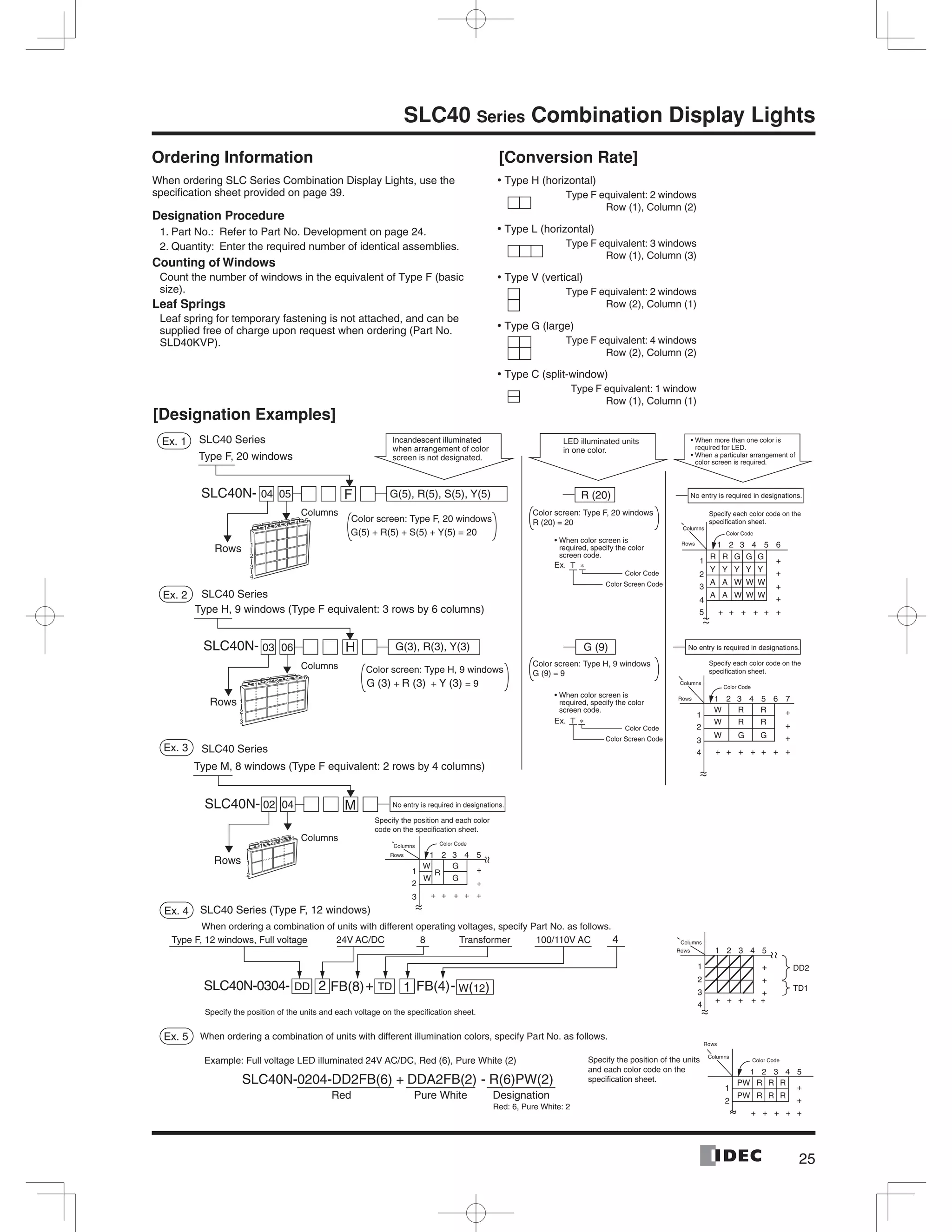 25
SLC40 Series Combination Display Lights
Ordering Information [Conversion Rate]
1
1
2
3
4
2 3 4 5
Ex. 1
Ex. 2
Ex. 3
Ex. 4
Type F, 20 windows
Type H, 9 windows (Type F equivalent: 3 rows by 6 columns)
Type M, 8 windows (Type F equivalent: 2 rows by 4 columns)
Incandescent illuminated
when arrangement of color
screen is not designated.
LED illuminated units
in one color.
SLC40N-
Color screen: Type F, 20 windows
Color screen: Type H, 9 windows
Specify the position and each color
code on the specification sheet.
G(5) + R(5) + S(5) + Y(5) = 20
G (3) + R (3) + Y (3) = 9
SLC40 Series
04 G(5), R(5), S(5), Y(5)05 F R (20)
G (9)SLC40N-
SLC40 Series
03 G(3), R(3), Y(3)
No entry is required in designations.
No entry is required in designations.
Specify each color code on the
specification sheet.
Specify each color code on the
specification sheet.
No entry is required in designations.06 H
SLC40 Series (Type F, 12 windows)
When ordering a combination of units with different operating voltages, specify Part No. as follows.
Specify the position of the units and each voltage on the specification sheet.
24V AC/DC 100/110V AC 48 Transformer
Color screen: Type H, 9 windows
G (9) = 9
SLC40N-
SLC40 Series
02 04 M
SLC40N-0304- DD 2 FB(8)+ TD 1 FB(4)- W(12)
Columns
Columns
Rows
Columns
Rows
Rows
1
2
3
4
5
1 2 3 4 5 6
+ + + + + +
+
+
+
+
Columns
Rows
Columns
Rows
Columns
Rows
Color Code
Color Code
Columns
Rows
Color Code
1
2
3
4
1 2 3 4 5 6
W
W
W
R
R
G
R
R
G
+ + + + + +
+
+
+
+
7
1
2
3
1 2 3 4 5
W
R
W
G
G
+ + + + +
+
+
1
2
3
4
1 2 3 4 5
+
+
+
+ + + + +
DD2
TD1
Color screen: Type F, 20 windows
R (20) = 20
1
1
2
3
2 3 4 5 6
Ex.
Color Code
Color Code
Color Screen Code
Color Screen Code
Ex.
Ex. 5 When ordering a combination of units with different illumination colors, specify Part No. as follows.
Specify the position of the units
and each color code on the
specification sheet.
Example: Full voltage LED illuminated 24V AC/DC, Red (6), Pure White (2)
Columns
Rows
Color Code
SLC40N-0204-DD2FB(6) + DDA2FB(2) - R(6)PW(2)
Red Pure White Designation
Red: 6, Pure White: 2
1
2
1 2 3 4 5
PW R R R
PW R R R
+ + + +
+
+
+
Type F, 12 windows, Full voltage
required for LED.
color screen is required.
required, specify the color
screen code.
required, specify the color
screen code. R R G G G
Y Y Y Y Y
A A W W W
A A W W W
1
1
2
2 3 4
When ordering SLC Series Combination Display Lights, use the
speciﬁcation sheet provided on page 39.
Designation Procedure
1. Part No.: Refer to Part No. Development on page 24.
2. Quantity: Enter the required number of identical assemblies.
Counting of Windows
Count the number of windows in the equivalent of Type F (basic
size).
Leaf Springs
Leaf spring for temporary fastening is not attached, and can be
supplied free of charge upon request when ordering (Part No.
SLD40KVP).
Type H (horizontal)•
Type L (horizontal)•
Type V (vertical)•
Type G (large)•
Type C (split-window)•
Type F equivalent: 2 windows
Row (1), Column (2)
Type F equivalent: 3 windows
Row (1), Column (3)
Type F equivalent: 2 windows
Row (2), Column (1)
Type F equivalent: 4 windows
Row (2), Column (2)
Type F equivalent: 1 window
Row (1), Column (1)
[Designation Examples]
 