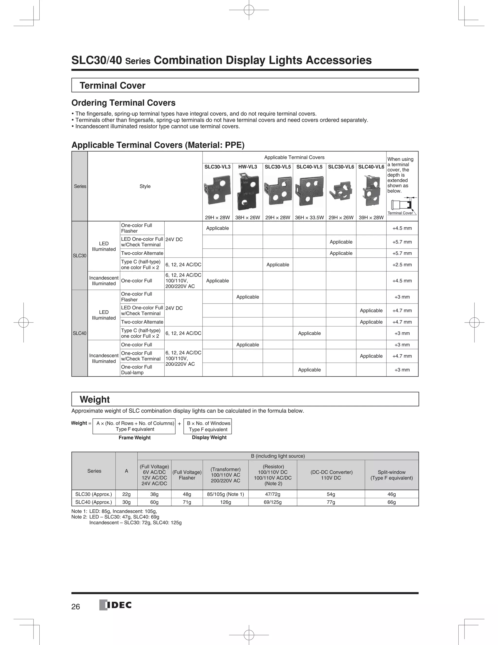 26
SLC30/40 Series Combination Display Lights Accessories
Terminal Cover
Ordering Terminal Covers
The ﬁngersafe, spring-up terminal types have integral covers, and do not require terminal covers.•
Terminals other than ﬁngersafe, spring-up terminals do not have terminal covers and need covers ordered separately.•
Incandescent illuminated resistor type cannot use terminal covers.•
Applicable Terminal Covers (Material: PPE)
Series Style
Applicable Terminal Covers When using
a terminal
cover, the
depth is
extended
shown as
below.
Terminal Cover
SLC30-VL3
29H × 28W
HW-VL3
38H × 26W
SLC30-VL5
29H × 28W
SLC40-VL5
36H × 33.5W
SLC30-VL6
29H × 26W
SLC40-VL6
39H × 28W
SLC30
LED
Illuminated
One-color Full
Flasher
24V DC
Applicable +4.5 mm
LED One-color Full
w/Check Terminal
Applicable +5.7 mm
Two-color Alternate Applicable +5.7 mm
Type C (half-type)
one color Full × 2
6, 12, 24 AC/DC Applicable +2.5 mm
Incandescent
Illuminated
One-color Full
6, 12, 24 AC/DC
100/110V,
200/220V AC
Applicable +4.5 mm
SLC40
LED
Illuminated
One-color Full
Flasher
24V DC
Applicable +3 mm
LED One-color Full
w/Check Terminal
Applicable +4.7 mm
Two-color Alternate Applicable +4.7 mm
Type C (half-type)
one color Full × 2
6, 12, 24 AC/DC Applicable +3 mm
Incandescent
Illuminated
One-color Full
6, 12, 24 AC/DC
100/110V,
200/220V AC
Applicable +3 mm
One-color Full
w/Check Terminal
Applicable +4.7 mm
One-color Full
Dual-lamp
Applicable +3 mm
Weight
Approximate weight of SLC combination display lights can be calculated in the formula below.
Series A
B (including light source)
(Full Voltage)
6V AC/DC
12V AC/DC
24V AC/DC
(Full Voltage)
Flasher
(Transformer)
100/110V AC
200/220V AC
(Resistor)
100/110V DC
100/110V AC/DC
(Note 2)
(DC-DC Converter)
110V DC
Split-window
(Type F equivalent)
SLC30 (Approx.) 22g 38g 48g 85/105g (Note 1) 47/72g 54g 46g
SLC40 (Approx.) 30g 60g 71g 126g 69/125g 77g 66g
Note 1: LED: 85g, Incandescent: 105g,
Note 2: LED – SLC30: 47g, SLC40: 69g
Incandescent – SLC30: 72g, SLC40: 125g
Weight = A × (No. of Rows + No. of Columns) B × No. of Windows+
Type F equivalent Type F equivalent
Frame Weight Display Weight
 