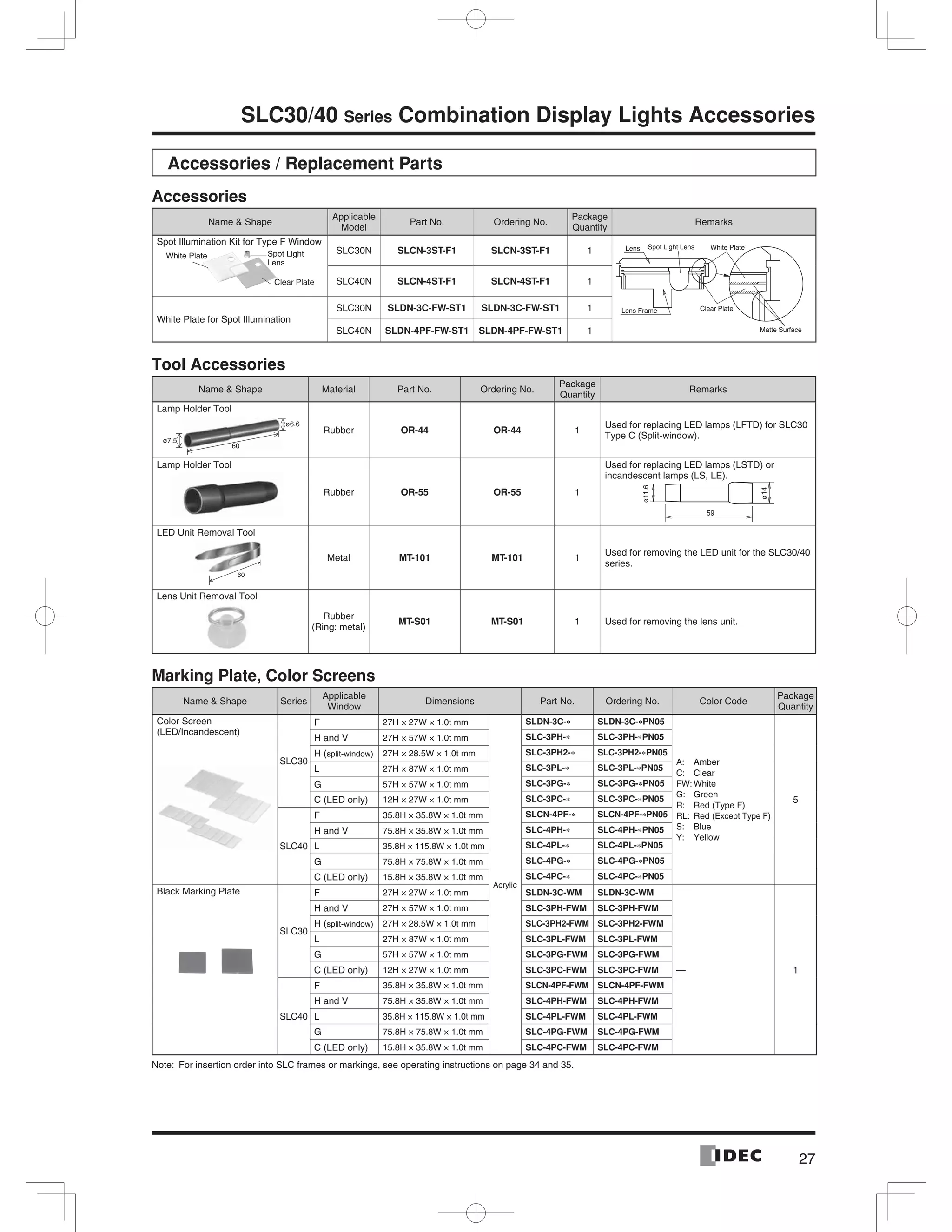 27
SLC30/40 Series Combination Display Lights Accessories
Accessories / Replacement Parts
Accessories
Name & Shape
Applicable
Model
Part No. Ordering No.
Package
Quantity
Remarks
Spot Illumination Kit for Type F Window
Clear Plate
Spot Light
Lens
White Plate
SLC30N SLCN-3ST-F1 SLCN-3ST-F1 1
Matte Surface
Spot Light Lens White Plate
Clear Plate
Lens
Lens Frame
SLC40N SLCN-4ST-F1 SLCN-4ST-F1 1
White Plate for Spot Illumination
SLC30N SLDN-3C-FW-ST1 SLDN-3C-FW-ST1 1
SLC40N SLDN-4PF-FW-ST1 SLDN-4PF-FW-ST1 1
Tool Accessories
Name & Shape Material Part No. Ordering No.
Package
Quantity
Remarks
Lamp Holder Tool
Rubber OR-44 OR-44 1
Used for replacing LED lamps (LFTD) for SLC30
Type C (Split-window).
Lamp Holder Tool
Rubber OR-55 OR-55 1
Used for replacing LED lamps (LSTD) or
incandescent lamps (LS, LE).
LED Unit Removal Tool
Metal MT-101 MT-101 1
Used for removing the LED unit for the SLC30/40
series.
Lens Unit Removal Tool
Rubber
(Ring: metal)
MT-S01 MT-S01 1 Used for removing the lens unit.
Marking Plate, Color Screens
Name & Shape Series
Applicable
Window
Dimensions Part No. Ordering No. Color Code
Package
Quantity
Color Screen
(LED/Incandescent)
SLC30
F 27H × 27W × 1.0t mm
Acrylic
SLDN-3C-∗ SLDN-3C-∗PN05
A: Amber
C: Clear
FW: White
G: Green
R: Red (Type F)
RL: Red (Except Type F)
S: Blue
Y: Yellow
5
H and V 27H × 57W × 1.0t mm SLC-3PH-∗ SLC-3PH-∗PN05
H (split-window) 27H × 28.5W × 1.0t mm SLC-3PH2-∗ SLC-3PH2-∗PN05
L 27H × 87W × 1.0t mm SLC-3PL-∗ SLC-3PL-∗PN05
G 57H × 57W × 1.0t mm SLC-3PG-∗ SLC-3PG-∗PN05
C (LED only) 12H × 27W × 1.0t mm SLC-3PC-∗ SLC-3PC-∗PN05
SLC40
F 35.8H × 35.8W × 1.0t mm SLCN-4PF-∗ SLCN-4PF-∗PN05
H and V 75.8H × 35.8W × 1.0t mm SLC-4PH-∗ SLC-4PH-∗PN05
L 35.8H × 115.8W × 1.0t mm SLC-4PL-∗ SLC-4PL-∗PN05
G 75.8H × 75.8W × 1.0t mm SLC-4PG-∗ SLC-4PG-∗PN05
C (LED only) 15.8H × 35.8W × 1.0t mm SLC-4PC-∗ SLC-4PC-∗PN05
Black Marking Plate
SLC30
F 27H × 27W × 1.0t mm SLDN-3C-WM SLDN-3C-WM
— 1
H and V 27H × 57W × 1.0t mm SLC-3PH-FWM SLC-3PH-FWM
H (split-window) 27H × 28.5W × 1.0t mm SLC-3PH2-FWM SLC-3PH2-FWM
L 27H × 87W × 1.0t mm SLC-3PL-FWM SLC-3PL-FWM
G 57H × 57W × 1.0t mm SLC-3PG-FWM SLC-3PG-FWM
C (LED only) 12H × 27W × 1.0t mm SLC-3PC-FWM SLC-3PC-FWM
SLC40
F 35.8H × 35.8W × 1.0t mm SLCN-4PF-FWM SLCN-4PF-FWM
H and V 75.8H × 35.8W × 1.0t mm SLC-4PH-FWM SLC-4PH-FWM
L 35.8H × 115.8W × 1.0t mm SLC-4PL-FWM SLC-4PL-FWM
G 75.8H × 75.8W × 1.0t mm SLC-4PG-FWM SLC-4PG-FWM
C (LED only) 15.8H × 35.8W × 1.0t mm SLC-4PC-FWM SLC-4PC-FWM
Note: For insertion order into SLC frames or markings, see operating instructions on page 34 and 35.
ø7.5
60
ø6.6
59
ø11.6
ø14
60
 