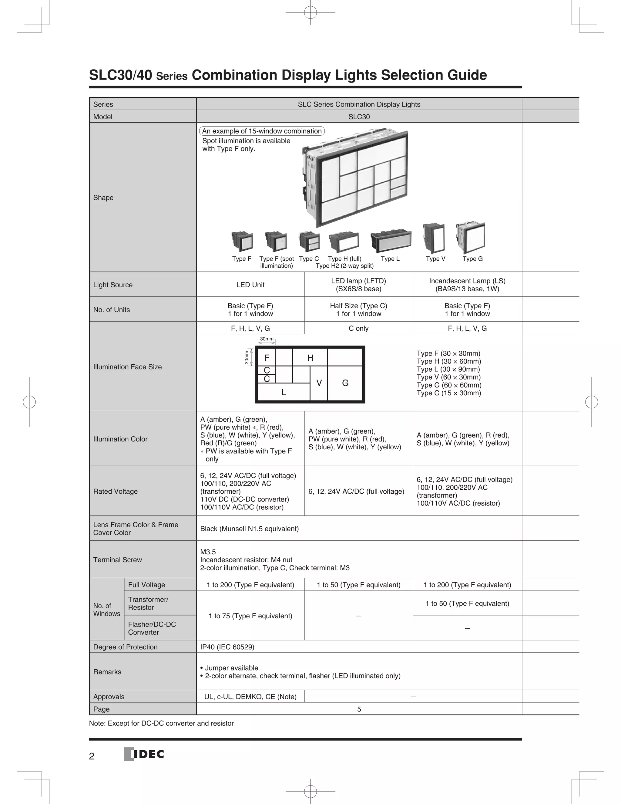 2
SLC30/40 Series Combination Display Lights Selection Guide
Series SLC Series Combination Display Lights
Model SLC30
Shape
Light Source LED Unit
LED lamp (LFTD)
(SX6S/8 base)
Incandescent Lamp (LS)
(BA9S/13 base, 1W)
No. of Units
Basic (Type F)
1 for 1 window
Half Size (Type C)
1 for 1 window
Basic (Type F)
1 for 1 window
Illumination Face Size
F, H, L, V, G C only F, H, L, V, G
F
L
C
C
H
V G
30mm
30mm
Type F (30 × 30mm)
Type H (30 × 60mm)
Type L (30 × 90mm)
Type V (60 × 30mm)
Type G (60 × 60mm)
Type C (15 × 30mm)
Illumination Color
A (amber), G (green),
PW (pure white) ∗, R (red),
S (blue), W (white), Y (yellow),
Red (R)/G (green)
∗ PW is available with Type F
only
A (amber), G (green),
PW (pure white), R (red),
S (blue), W (white), Y (yellow)
A (amber), G (green), R (red),
S (blue), W (white), Y (yellow)
Rated Voltage
6, 12, 24V AC/DC (full voltage)
100/110, 200/220V AC
(transformer)
110V DC (DC-DC converter)
100/110V AC/DC (resistor)
6, 12, 24V AC/DC (full voltage)
6, 12, 24V AC/DC (full voltage)
100/110, 200/220V AC
(transformer)
100/110V AC/DC (resistor)
Lens Frame Color & Frame
Cover Color
Black (Munsell N1.5 equivalent)
Terminal Screw
M3.5
Incandescent resistor: M4 nut
2-color illumination, Type C, Check terminal: M3
No. of
Windows
Full Voltage 1 to 200 (Type F equivalent) 1 to 50 (Type F equivalent) 1 to 200 (Type F equivalent)
Transformer/
Resistor
1 to 75 (Type F equivalent) —
1 to 50 (Type F equivalent)
Flasher/DC-DC
Converter
—
Degree of Protection IP40 (IEC 60529)
Remarks
Jumper available
2-color alternate, check terminal, ﬂasher (LED illuminated only)
Approvals UL, c-UL, DEMKO, CE (Note) —
Page 5
Note: Except for DC-DC converter and resistor
Type CType F Type F (spot
illumination)
Type H (full)
Type H2 (2-way split)
Type L Type V Type G
Spot illumination is available
with Type F only.
An example of 15-window combination
 
