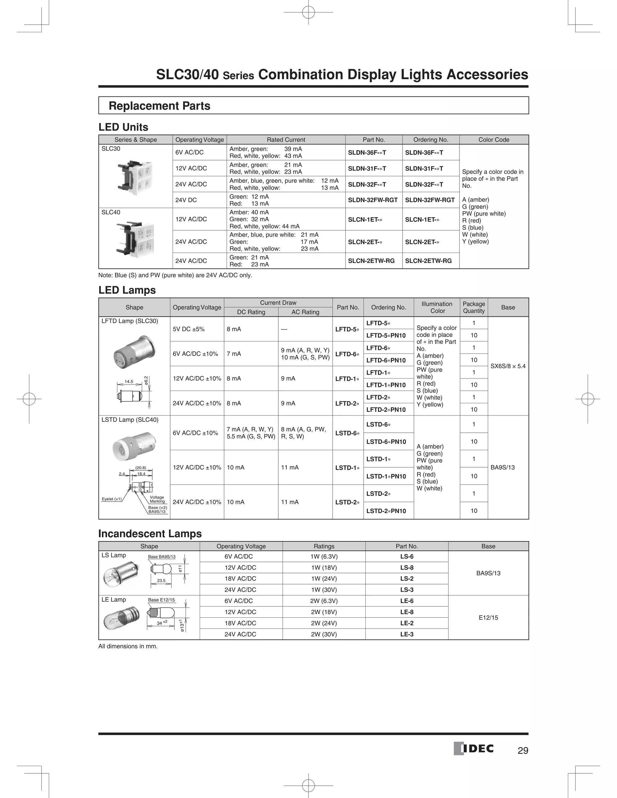 29
SLC30/40 Series Combination Display Lights Accessories
Replacement Parts
LED Units
Series & Shape Operating Voltage Rated Current Part No. Ordering No. Color Code
SLC30
6V AC/DC
Amber, green: 39 mA
Red, white, yellow: 43 mA
SLDN-36F-∗T SLDN-36F-∗T
Specify a color code in
place of ∗ in the Part
No.
A (amber)
G (green)
PW (pure white)
R (red)
S (blue)
W (white)
Y (yellow)
12V AC/DC
Amber, green: 21 mA
Red, white, yellow: 23 mA
SLDN-31F-∗T SLDN-31F-∗T
24V AC/DC
Amber, blue, green, pure white: 12 mA
Red, white, yellow: 13 mA
SLDN-32F-∗T SLDN-32F-∗T
24V DC
Green: 12 mA
Red: 13 mA
SLDN-32FW-RGT SLDN-32FW-RGT
SLC40
12V AC/DC
Amber: 40 mA
Green: 32 mA
Red, white, yellow: 44 mA
SLCN-1ET-∗ SLCN-1ET-∗
24V AC/DC
Amber, blue, pure white: 21 mA
Green: 17 mA
Red, white, yellow: 23 mA
SLCN-2ET-∗ SLCN-2ET-∗
24V AC/DC
Green: 21 mA
Red: 23 mA
SLCN-2ETW-RG SLCN-2ETW-RG
Note: Blue (S) and PW (pure white) are 24V AC/DC only.
LED Lamps
Shape Operating Voltage
Current Draw
Part No. Ordering No.
Illumination
Color
Package
Quantity
Base
DC Rating AC Rating
LFTD Lamp (SLC30)
14.5
ø6.2
5V DC ±5% 8 mA — LFTD-5∗
LFTD-5∗
Specify a color
code in place
of ∗ in the Part
No.
A (amber)
G (green)
PW (pure
white)
R (red)
S (blue)
W (white)
Y (yellow)
1
SX6S/8 × 5.4
LFTD-5∗PN10 10
6V AC/DC ±10% 7 mA
9 mA (A, R, W, Y)
10 mA (G, S, PW)
LFTD-6∗
LFTD-6∗ 1
LFTD-6∗PN10 10
12V AC/DC ±10% 8 mA 9 mA LFTD-1∗
LFTD-1∗ 1
LFTD-1∗PN10 10
24V AC/DC ±10% 8 mA 9 mA LFTD-2∗
LFTD-2∗ 1
LFTD-2∗PN10 10
LSTD Lamp (SLC40)
(20.8)
18.42.4
BA9S/13
Eyelet (×1)
Base (×2)
Voltage
Marking
IDEC6V
6V AC/DC ±10%
7 mA (A, R, W, Y)
5.5 mA (G, S, PW)
8 mA (A, G, PW,
R, S, W)
LSTD-6∗
LSTD-6∗
A (amber)
G (green)
PW (pure
white)
R (red)
S (blue)
W (white)
1
BA9S/13
LSTD-6∗PN10 10
12V AC/DC ±10% 10 mA 11 mA LSTD-1∗
LSTD-1∗ 1
LSTD-1∗PN10 10
24V AC/DC ±10% 10 mA 11 mA LSTD-2∗
LSTD-2∗ 1
LSTD-2∗PN10 10
Incandescent Lamps
Shape Operating Voltage Ratings Part No. Base
LS Lamp 6V AC/DC 1W (6.3V) LS-6
BA9S/13
12V AC/DC 1W (18V) LS-8
18V AC/DC 1W (24V) LS-2
24V AC/DC 1W (30V) LS-3
LE Lamp 6V AC/DC 2W (6.3V) LE-6
E12/15
12V AC/DC 2W (18V) LE-8
18V AC/DC 2W (24V) LE-2
24V AC/DC 2W (30V) LE-3
All dimensions in mm.
Base BA9S/13
23.5
ø11
Base E12/15
±2
±1
34
ø13
 