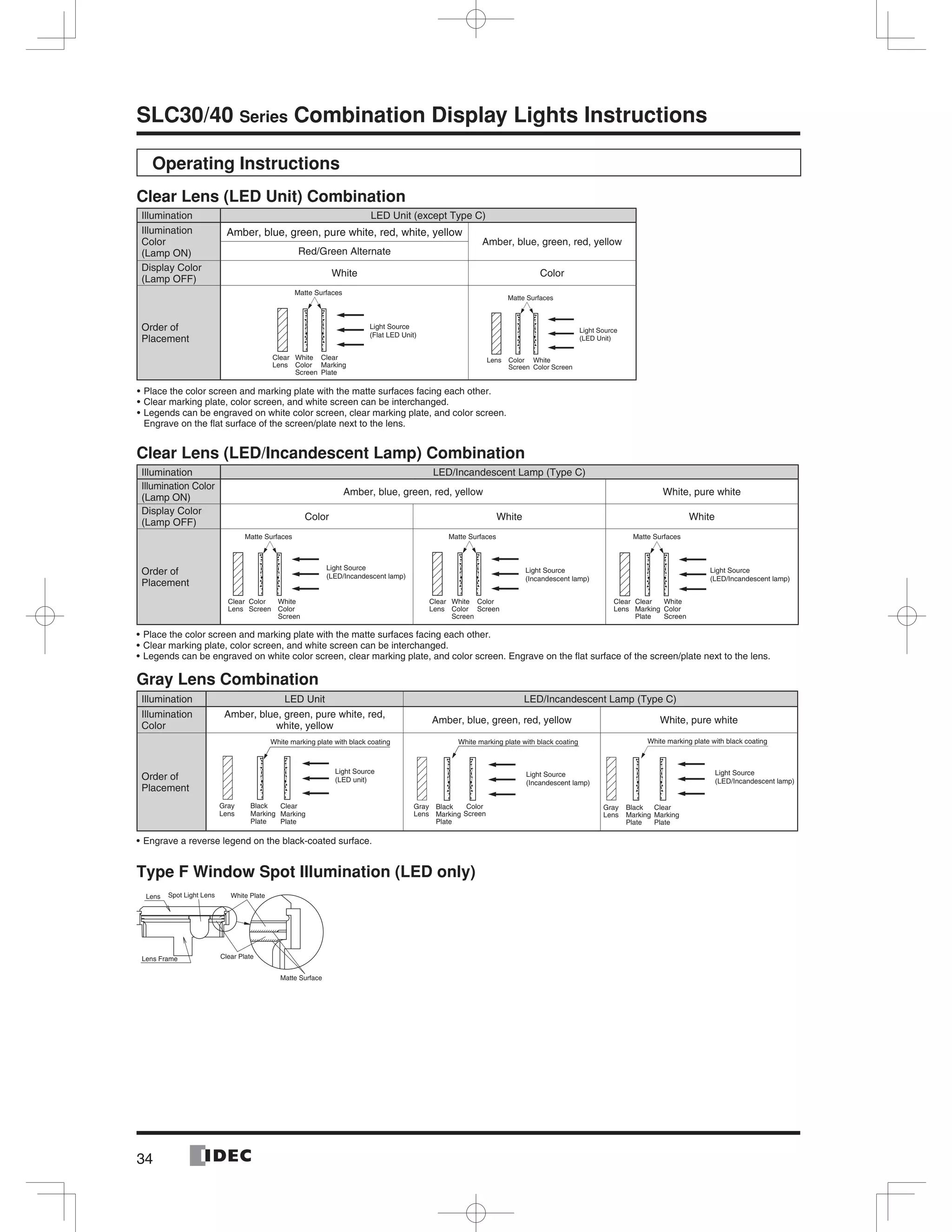 34
SLC30/40 Series Combination Display Lights Instructions
Operating Instructions
Clear Lens (LED Unit) Combination
Illumination LED Unit (except Type C)
Illumination
Color
(Lamp ON)
Amber, blue, green, pure white, red, white, yellow
Amber, blue, green, red, yellow
Red/Green Alternate
Display Color
(Lamp OFF)
White Color
Order of
Placement
Matte Surfaces
Light Source
(Flat LED Unit)
Clear
Lens
Clear
Marking
Plate
White
Color
Screen
Matte Surfaces
Light Source
(LED Unit)
Lens White
Color Screen
Color
Screen
Place the color screen and marking plate with the matte surfaces facing each other.
Clear marking plate, color screen, and white screen can be interchanged.
Legends can be engraved on white color screen, clear marking plate, and color screen.
Engrave on the ﬂat surface of the screen/plate next to the lens.
Clear Lens (LED/Incandescent Lamp) Combination
Illumination LED/Incandescent Lamp (Type C)
Illumination Color
(Lamp ON)
Amber, blue, green, red, yellow White, pure white
Display Color
(Lamp OFF)
Color White White
Order of
Placement
Matte Surfaces
Clear
Lens
Color
Screen
Light Source
(LED/Incandescent lamp)
White
Color
Screen
Matte Surfaces
Light Source
(Incandescent lamp)
Clear
Lens
Color
Screen
White
Color
Screen
Matte Surfaces
Light Source
(LED/Incandescent lamp)
Clear
Lens
Clear
Marking
Plate
White
Color
Screen
Place the color screen and marking plate with the matte surfaces facing each other.
Clear marking plate, color screen, and white screen can be interchanged.
Legends can be engraved on white color screen, clear marking plate, and color screen. Engrave on the ﬂat surface of the screen/plate next to the lens.
Gray Lens Combination
Illumination LED Unit LED/Incandescent Lamp (Type C)
Illumination
Color
Amber, blue, green, pure white, red,
white, yellow
Amber, blue, green, red, yellow White, pure white
Order of
Placement
White marking plate with black coating
Gray
Lens
Black
Marking
Plate
Light Source
(LED unit)
Clear
Marking
Plate
Gray
Lens
White marking plate with black coating
Color
Screen
Light Source
(Incandescent lamp)
Black
Marking
Plate
Gray
Lens
White marking plate with black coating
Light Source
(LED/Incandescent lamp)
Clear
Marking
Plate
Black
Marking
Plate
Engrave a reverse legend on the black-coated surface.
Type F Window Spot Illumination (LED only)
Matte Surface
Spot Light Lens White Plate
Clear Plate
Lens
Lens Frame
 