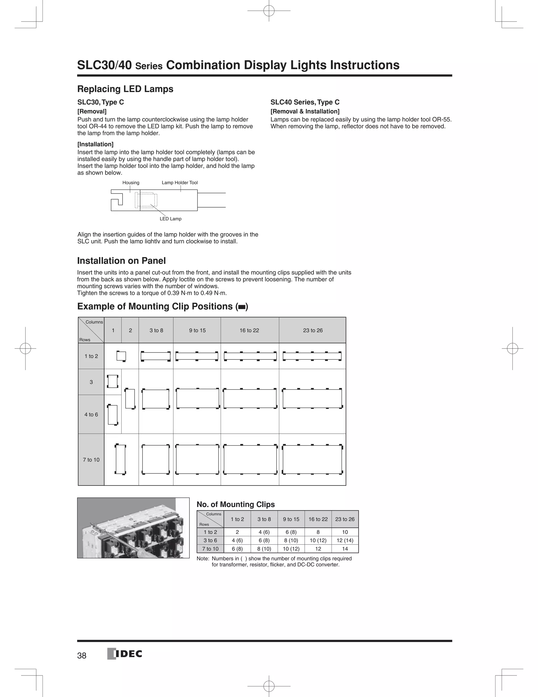 38
SLC30/40 Series Combination Display Lights Instructions
Replacing LED Lamps
Installation on Panel
Insert the units into a panel cut-out from the front, and install the mounting clips supplied with the units
from the back as shown below. Apply loctite on the screws to prevent loosening. The number of
mounting screws varies with the number of windows.
Tighten the screws to a torque of 0.39 N·m to 0.49 N·m.
Example of Mounting Clip Positions ( )
SLC30,Type C
[Removal]
Push and turn the lamp counterclockwise using the lamp holder
tool OR-44 to remove the LED lamp kit. Push the lamp to remove
the lamp from the lamp holder.
[Installation]
Insert the lamp into the lamp holder tool completely (lamps can be
installed easily by using the handle part of lamp holder tool).
Insert the lamp holder tool into the lamp holder, and hold the lamp
as shown below.
Align the insertion guides of the lamp holder with the grooves in the
SLC unit. Push the lamp lightly and turn clockwise to install.
Housing Lamp Holder Tool
LED Lamp
SLC40 Series,Type C
[Removal & Installation]
Lamps can be replaced easily by using the lamp holder tool OR-55.
When removing the lamp, reﬂector does not have to be removed.
1 2 3 to 8 9 to 15 16 to 22 23 to 26
1 to 2
3
4 to 6
7 to 10
Columns
Rows
No. of Mounting Clips
Columns
Rows
1 to 2 3 to 8 9 to 15 16 to 22 23 to 26
1 to 2 2 4 (6) 6 (8) 8 10
3 to 6 4 (6) 6 (8) 8 (10) 10 (12) 12 (14)
7 to 10 6 (8) 8 (10) 10 (12) 12 14
Note: Numbers in ( ) show the number of mounting clips required
for transformer, resistor, ﬂicker, and DC-DC converter.
 