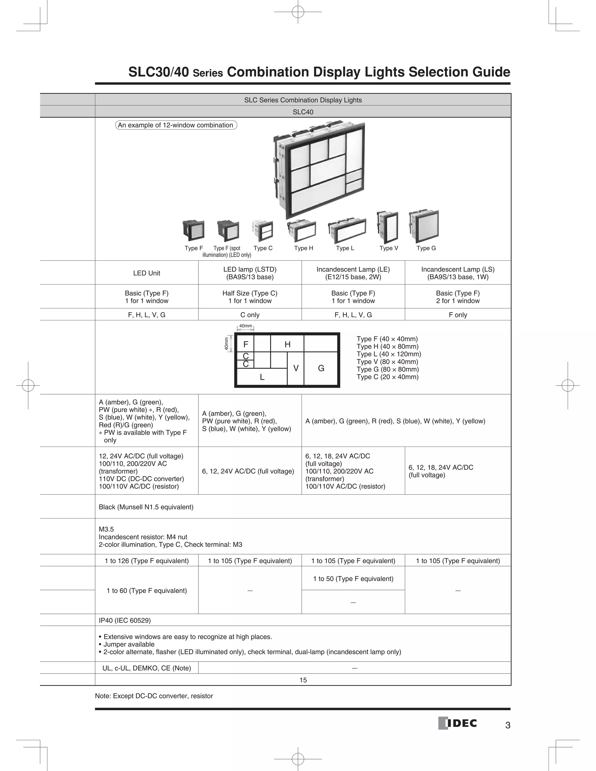 3
SLC30/40 Series Combination Display Lights Selection Guide
SLC Series Combination Display Lights
SLC40
LED Unit
LED lamp (LSTD)
(BA9S/13 base)
Incandescent Lamp (LE)
(E12/15 base, 2W)
Incandescent Lamp (LS)
(BA9S/13 base, 1W)
Basic (Type F)
1 for 1 window
Half Size (Type C)
1 for 1 window
Basic (Type F)
1 for 1 window
Basic (Type F)
2 for 1 window
F, H, L, V, G C only F, H, L, V, G F only
Type F (40 × 40mm)
Type H (40 × 80mm)
Type L (40 × 120mm)
Type V (80 × 40mm)
Type G (80 × 80mm)
Type C (20 × 40mm)
A (amber), G (green),
PW (pure white) ∗, R (red),
S (blue), W (white), Y (yellow),
Red (R)/G (green)
∗ PW is available with Type F
only
A (amber), G (green),
PW (pure white), R (red),
S (blue), W (white), Y (yellow)
A (amber), G (green), R (red), S (blue), W (white), Y (yellow)
12, 24V AC/DC (full voltage)
100/110, 200/220V AC
(transformer)
110V DC (DC-DC converter)
100/110V AC/DC (resistor)
6, 12, 24V AC/DC (full voltage)
6, 12, 18, 24V AC/DC
(full voltage)
100/110, 200/220V AC
(transformer)
100/110V AC/DC (resistor)
6, 12, 18, 24V AC/DC
(full voltage)
Black (Munsell N1.5 equivalent)
M3.5
Incandescent resistor: M4 nut
2-color illumination, Type C, Check terminal: M3
1 to 126 (Type F equivalent) 1 to 105 (Type F equivalent) 1 to 105 (Type F equivalent) 1 to 105 (Type F equivalent)
1 to 60 (Type F equivalent) —
1 to 50 (Type F equivalent)
—
—
IP40 (IEC 60529)
Extensive windows are easy to recognize at high places.
Jumper available
2-color alternate, ﬂasher (LED illuminated only), check terminal, dual-lamp (incandescent lamp only)
UL, c-UL, DEMKO, CE (Note) —
15
Note: Except DC-DC converter, resistor
F
L
C
C
H
V G
40mm
40mm
Type F Type F (spot
illumination) (LED only)
Type C Type H Type L Type V Type G
An example of 12-window combination
 
