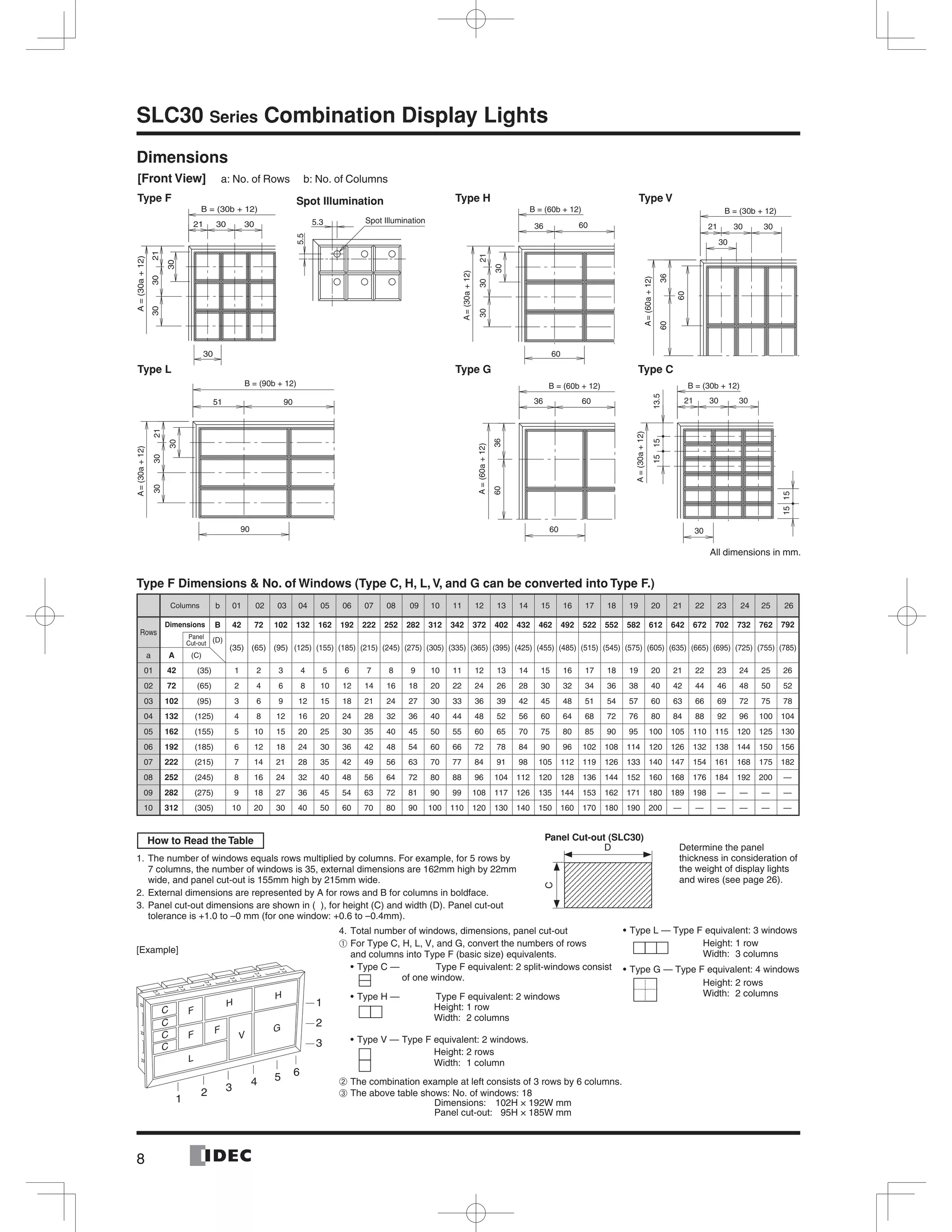 8
SLC30 Series Combination Display Lights
Dimensions
Type F Dimensions & No. of Windows (Type C, H, L, V, and G can be converted into Type F.)
Columns b 01 02 03 04 05 06 07 08 09 10 11 12 13 14 15 16 17 18 19 20 21 22 23 24 25 26
Rows
Dimensions B 42 72 102 132 162 192 222 252 282 312 342 372 402 432 462 492 522 552 582 612 642 672 702 732 762 792
Panel
Cut-out (D)
(35) (65) (95) (125) (155) (185) (215) (245) (275) (305) (335) (365) (395) (425) (455) (485) (515) (545) (575) (605) (635) (665) (695) (725) (755) (785)
a A (C)
01 42 (35) 1 2 3 4 5 6 7 8 9 10 11 12 13 14 15 16 17 18 19 20 21 22 23 24 25 26
02 72 (65) 2 4 6 8 10 12 14 16 18 20 22 24 26 28 30 32 34 36 38 40 42 44 46 48 50 52
03 102 (95) 3 6 9 12 15 18 21 24 27 30 33 36 39 42 45 48 51 54 57 60 63 66 69 72 75 78
04 132 (125) 4 8 12 16 20 24 28 32 36 40 44 48 52 56 60 64 68 72 76 80 84 88 92 96 100 104
05 162 (155) 5 10 15 20 25 30 35 40 45 50 55 60 65 70 75 80 85 90 95 100 105 110 115 120 125 130
06 192 (185) 6 12 18 24 30 36 42 48 54 60 66 72 78 84 90 96 102 108 114 120 126 132 138 144 150 156
07 222 (215) 7 14 21 28 35 42 49 56 63 70 77 84 91 98 105 112 119 126 133 140 147 154 161 168 175 182
08 252 (245) 8 16 24 32 40 48 56 64 72 80 88 96 104 112 120 128 136 144 152 160 168 176 184 192 200 —
09 282 (275) 9 18 27 36 45 54 63 72 81 90 99 108 117 126 135 144 153 162 171 180 189 198 — — — —
10 312 (305) 10 20 30 40 50 60 70 80 90 100 110 120 130 140 150 160 170 180 190 200 — — — — — —
A=(60a+12)
B = (30b + 12)
21 30 30
30
3660
60
A=(30a+12)
213030
30
30
B = (30b + 12)
21 30 30 5.3
5.5
Spot Illumination
36 60
3660
60
B = (60b + 12)
A=(60a+12)
A=(30a+12)
B = (60b + 12)
36 60
213030
30
60
A=(30a+12)
B = (90b + 12)
51 90
213030
30
90
A=(30a+12)
B = (30b + 12)
21 30 30
30
13.51515
1515
[Front View] a: No. of Rows b: No. of Columns
Type F Spot Illumination Type H Type V
Type L Type G Type C
All dimensions in mm.
C F
F
F
H
H
G
V
L
C
C
C
1
2 3
4 5 6
1
2
3
How to Read the Table
1. The number of windows equals rows multiplied by columns. For example, for 5 rows by
7 columns, the number of windows is 35, external dimensions are 162mm high by 22mm
wide, and panel cut-out is 155mm high by 215mm wide.
2. External dimensions are represented by A for rows and B for columns in boldface.
3. Panel cut-out dimensions are shown in ( ), for height (C) and width (D). Panel cut-out
tolerance is +1.0 to –0 mm (for one window: +0.6 to –0.4mm).
4. Total number of windows, dimensions, panel cut-out
➀ For Type C, H, L, V, and G, convert the numbers of rows
and columns into Type F (basic size) equivalents.
Type C — Type F equivalent: 2 split-windows consist
of one window.
Type H — Type F equivalent: 2 windows
Height: 1 row
Width: 2 columns
Type V — Type F equivalent: 2 windows.
Height: 2 rows
Width: 1 column
➁ The combination example at left consists of 3 rows by 6 columns.
➂ The above table shows: No. of windows: 18
Dimensions: 102H × 192W mm
Panel cut-out: 95H × 185W mm
Panel Cut-out (SLC30)
D
C
Type L — Type F equivalent: 3 windows
Height: 1 row
Width: 3 columns
Type G — Type F equivalent: 4 windows
Height: 2 rows
Width: 2 columns
[Example]
Determine the panel
thickness in consideration of
the weight of display lights
and wires (see page 26).
 