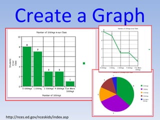 Create a Graph http://nces.ed.gov/nceskids/index.asp 