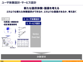 106	
Copyright (C) 2014 DeNA Co.,Ltd. All Rights Reserved.
ユーザ体験設計・サービス設計
新たな提供体験・価値を考える
どのような新たな体験提供ができるか、どのような価値があるか、考え抜く
・効果高い課題設定
・高影響要素解明
Activity 1
Activity N, …
F1
F2
E1
E1
F3
F4
F5
1. 分析
体験提供
2. ユーザ体験設計
Service
Front End
3. サービス設計
 