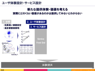 108	
Copyright (C) 2014 DeNA Co.,Ltd. All Rights Reserved.
ユーザ体験設計・サービス設計
新たな提供体験・価値を考える
実際にどのくらい価値があるのかは提供してみないとわからない
体験提供
・効果高い課題設定
・高影響要素解明
Activity 1
Activity N, …
F1
F2
E1
E1
F3
F4
F5
1. 分析 2. ユーザ体験設計
Service
Front End
3. サービス設計
 