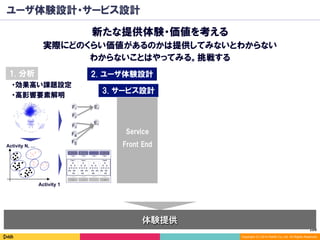 109	
Copyright (C) 2014 DeNA Co.,Ltd. All Rights Reserved.
ユーザ体験設計・サービス設計
新たな提供体験・価値を考える
実際にどのくらい価値があるのかは提供してみないとわからない
体験提供
わからないことはやってみる。挑戦する
・効果高い課題設定
・高影響要素解明
Activity 1
Activity N, …
F1
F2
E1
E1
F3
F4
F5
1. 分析 2. ユーザ体験設計
Service
Front End
3. サービス設計
 