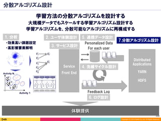 113	
Copyright (C) 2014 DeNA Co.,Ltd. All Rights Reserved.
分散アルゴリズム設計
学習方法の分散アルゴリズムを設計する
大規模データでもスケールする学習アルゴリズム設計する
体験提供
学習アルゴリズムを、分散可能なアルゴリズムに再構成する
Distributed
Applications
YARN
HDFS
・効果高い課題設定
・高影響要素解明
Activity 1
Activity N, …
F1
F2
E1
E1
F3
F4
F5
1. 分析
Feedback Log
6. ログ設計
Personalized Data
For each user
Service
Front End
2. ユーザ体験設計
4. 洗練サイクル設計
5. 連携データ設計
3. サービス設計
7.分散アルゴリズム設計
 