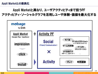 Copyright	(C)	2014	DeNA	Co.,Ltd.	All	Rights	Reserved.	
119	
Appli Marketとの差異化
Appli Marketと異なり、ユーザアクティビティまで担うPF
アクティビティ・ソーシャルグラフを活用しユーザ体験・価値を最大化する
Social
（Friend/Communication）
Activity
×
モバ友
ゲーム内仲間
よく出会う人
（同チーム、上位ランカー）
impression
click
Install
Appli Market
(Google Play/ AppStore)
Activity PF+
PFコミュニケーション
(ミニメ、あいさつ、チャット、etc)
ゲーム内
コミュニケーション
利用継続プレイ
…
 
