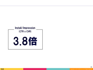 12	
Copyright (C) 2014 DeNA Co.,Ltd. All Rights Reserved.
3.8倍
Install/Impression
(CTR x CVR)
 