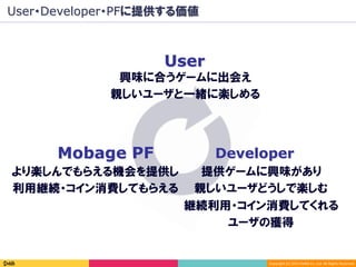 Copyright	(C)	2014	DeNA	Co.,Ltd.	All	Rights	Reserved.	
User・Developer・PFに提供する価値
Mobage PF
User
興味に合うゲームに出会え
親しいユーザと一緒に楽しめる
Developer
提供ゲームに興味があり
親しいユーザどうしで楽しむ
継続利用・コイン消費してくれる
ユーザの獲得
より楽しんでもらえる機会を提供し
利用継続・コイン消費してもらえる
 