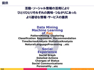 Copyright	(C)	2014	DeNA	Co.,Ltd.	All	Rights	Reserved.	
提供
Social Graph
Data Mining
Machine Learning
ClusteringPatternMining
Classification Regression Recommendation
of Fun
Social
Experience
TimeSeriesAnalysis StatisticalAnalysis
Detailed Actions
Social Communications
Changes of Status
NaturalLanguageProcessing ..etc
Personality ..etc
活動・ソーシャル情報の活用により
ひとりひとりそれぞれの興味・つながりにあった
より適切な情報・サービスの提供
 