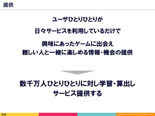 Copyright	(C)	2014	DeNA	Co.,Ltd.	All	Rights	Reserved.	
興味にあったゲームに出会え
親しい人と一緒に楽しめる情報・機会の提供
提供
日々サービスを利用しているだけで
数千万人ひとりひとりに対し学習・算出し
サービス提供する
ユーザひとりひとりが
 