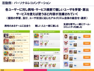 Copyright	(C)	2014	DeNA	Co.,Ltd.	All	Rights	Reserved.	
活動例： パーソナルレコメンデーション
各ユーザーに対し興味・サービス横断で親しいユーザを学習・算出
サービスを使えば使うほど内容が洗練されていく
興味のあるゲームに出会う 親しい人と一緒に楽しむ
友達を増やし一緒にゲーム・
コミュニティを楽しむ
（個別の学習、及び、ユーザ状況に応じたアルゴリズム自体の組合せ・選択）
 