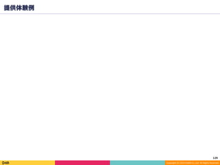 Copyright	(C)	2014	DeNA	Co.,Ltd.	All	Rights	Reserved.	
129	
提供体験例
 