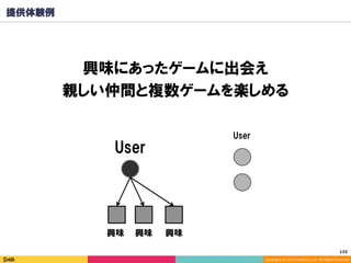 Copyright	(C)	2014	DeNA	Co.,Ltd.	All	Rights	Reserved.	
133	
提供体験例
興味にあったゲームに出会え
親しい仲間と複数ゲームを楽しめる
User
興味 興味
User
興味
 
