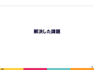 Copyright	(C)	2014	DeNA	Co.,Ltd.	All	Rights	Reserved.	
解決した課題
150	
 