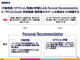 Copyright	(C)	2014	DeNA	Co.,Ltd.	All	Rights	Reserved.	
課題解決
・ユーザーがインストールしないゲームを表
示し続け、他ゲームでのインストール機会
を失っている
行動学習 リアクション学習
課題
行動特徴・リアクション特徴の学習による Personal Recommendation
ユーザごとにInstall・利用継続 確率最大のゲームを理由をつけ推薦する
・全員一様のゲーム表示では、枠どうしで
奪いあうだけで、全体インストール数は増
加していない
Personal Recommendation
154	
・ユーザーごとに表示ゲームのリアク
ション学習(強化学習)。キューザごと
により興味あり、リアクションしやすい
ゲームを表示
・ユーザごとに各行動履歴から、各
ゲームの開始・利用継続の確率の確
率を算出。
※各ゲームがなぜ推薦されているか
の理由も合わせて表示
解決
 