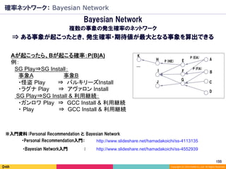 Copyright	(C)	2014	DeNA	Co.,Ltd.	All	Rights	Reserved.	
Bayesian Network
複数の事象の発生確率のネットワーク
⇒ ある事象が起こったとき、発生確率・期待値が最大となる事象を算出できる
155	
Aが起こったら、Bが起こる確率：P(B|A)
例：
　SG Play⇒SG Install：
　　事象A　　　　　　　　事象B
　　・怪盗 Play　　 ⇒ バルキリーズInstall
　　・ラグナ Play　　 ⇒ アヴァロン Install
　 SG Play⇒SG Install & 利用継続：
　　・ガンロワ Play　⇒ GCC Install & 利用継続
　　・ Play　 　⇒ GCC Install & 利用継続
A
B
C
D
E
F
G
H
I
J
K
…
P(E|A)
P(F|A)
P(H|E)
※入門資料：Personal Recommendation と Bayesian Network
http://www.slideshare.net/hamadakoichi/ss-4113135
http://www.slideshare.net/hamadakoichi/ss-4552939・Bayesian Network入門　　　　　 ：
・Personal Recommendation入門：
確率ネットワーク： Bayesian Network
 