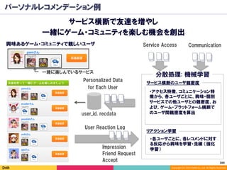 Copyright	(C)	2014	DeNA	Co.,Ltd.	All	Rights	Reserved.	
分散処理: 機械学習
パーソナルレコメンデーション例
サービス横断で友達を増やし
一緒にゲーム・コミュニティを楽しむ機会を創出
興味あるゲーム・コミュニティで親しいユーザ
一緒に楽しんでいるサービス
User Reaction Log
Personalized Data
for Each User
Service Access
user_id, recdata
・アクセス特徴、コミュニケーション特
徴から、各ユーザごとに、興味・個別
サービスでの他ユーザとの親密度、お
よび、ゲーム・プラットフォーム横断で
のユーザ間親密度を算出
サービス横断のユーザ親密度
Communication
・各ユーザごとに、各レコメンドに対す
る反応から興味を学習・洗練 （強化
学習）
リアクション学習
160	
Impression
Friend Request
Accept
 