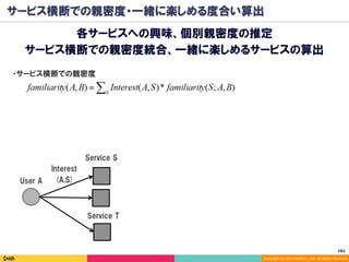 Copyright	(C)	2014	DeNA	Co.,Ltd.	All	Rights	Reserved.	
サービス横断での親密度・一緒に楽しめる度合い算出
各サービスへの興味、個別親密度の推定
サービス横断での親密度統合、一緒に楽しめるサービスの算出
Interest
(A,S)User A
Service S
Service T
・サービス横断での親密度
161	
 