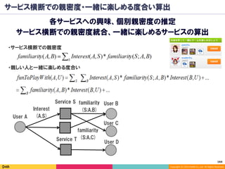 Copyright	(C)	2014	DeNA	Co.,Ltd.	All	Rights	Reserved.	
サービス横断での親密度・一緒に楽しめる度合い算出
各サービスへの興味、個別親密度の推定
サービス横断での親密度統合、一緒に楽しめるサービスの算出
Interest
(A,S)
familiarity
(S;A,B)
User A
Service S User B
Service T
User C
User D
familiarity
(S;A,C)
・サービス横断での親密度
164	
・親しい人と一緒に楽しめる度合い
 