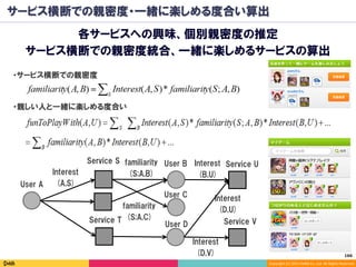 Copyright	(C)	2014	DeNA	Co.,Ltd.	All	Rights	Reserved.	
サービス横断での親密度・一緒に楽しめる度合い算出
各サービスへの興味、個別親密度の推定
サービス横断での親密度統合、一緒に楽しめるサービスの算出
Interest
(A,S)
familiarity
(S;A,B)
User A
Service S Service UUser B Interest
(B,U)
Service T Service V
User C
User D
Interest
(D,U)
Interest
(D,V)
familiarity
(S;A,C)
・サービス横断での親密度
166	
・親しい人と一緒に楽しめる度合い
 