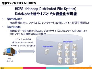 Copyright	(C)	2014	DeNA	Co.,Ltd.	All	Rights	Reserved.	
分散ファイルシステム：HDFS
HDFS
クライアント
NameNode
DataNode
クライアントからは
巨大な一つのストレージに
アクセスしているように見える
•  NameNode
–  Meta情報を持つ、ファイル名、レプリケーション数、ファイルの保存場所など
•  DataNode
–  実際のデータを格納するNode。ブロックサイズごとにファイルを分割して１
つのファイルを複数のNodeで保存
HDFS (Hadoop Distributed File System)
DataNodeを増やすことで大容量化が可能
171	
 