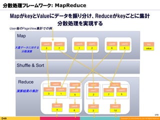 Copyright	(C)	2014	DeNA	Co.,Ltd.	All	Rights	Reserved.	
分散処理フレームワーク: MapReduce
MapがkeyとValueにデータを振り分け、Reduceがkeyごとに集計
分散処理を実現する
Map
Shuffle & Sort
Reduce
userA	
3	
userD	
7	
userA	
1	
userC	
2	
userB	
6	
userD	
5	
User毎のPageView集計での例
大量データに対する
分散演算
演算結果の集計
userA	
3	
userA	
1	
userB	
6	
userC	
2	
userD	
5	
userD	
7	
userA	
4	
userB	
6	
userC	
2	
userD	
１２	
userA	 userB	 userC	 userD	
key	
value	
173	
 
