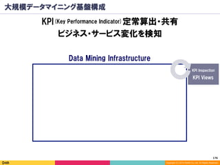 176	
Copyright (C) 2014 DeNA Co.,Ltd. All Rights Reserved.
大規模データマイニング基盤構成
KPI(Key Performance Indicator)定常算出・共有
ビジネス・サービス変化を検知
Data Mining Infrastructure
KPI Views
KPI Inspection
 